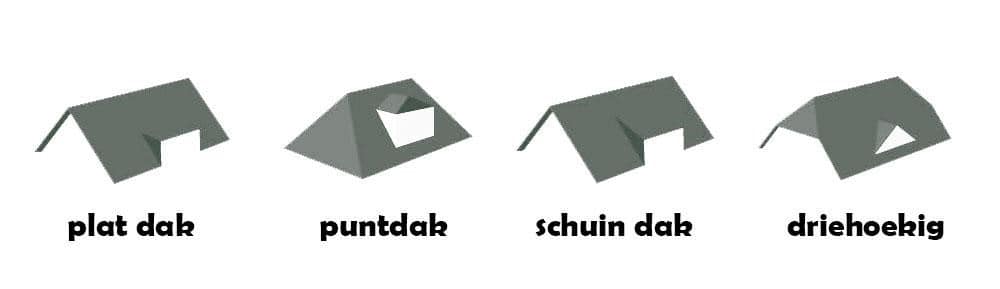 alles over dakkapellen