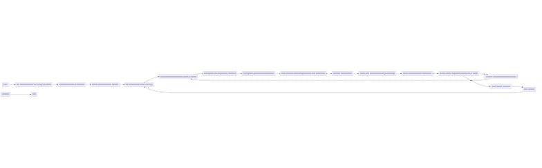 Flowchart