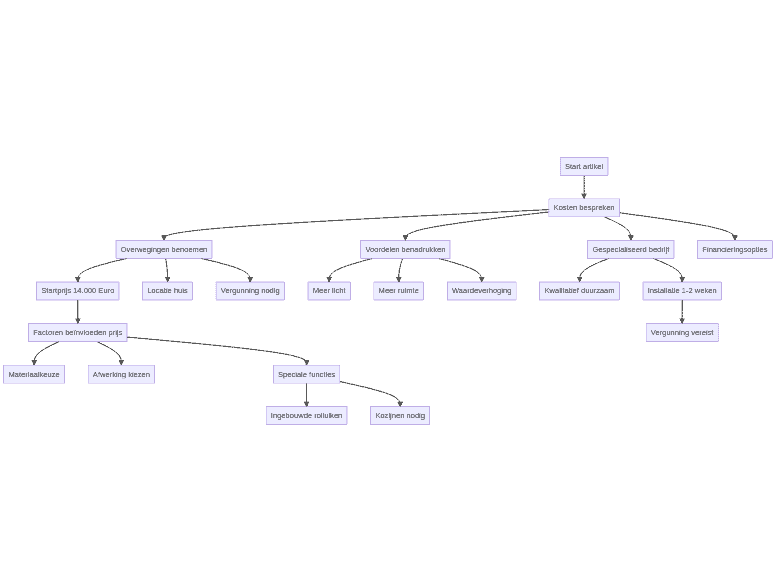 Flowchart